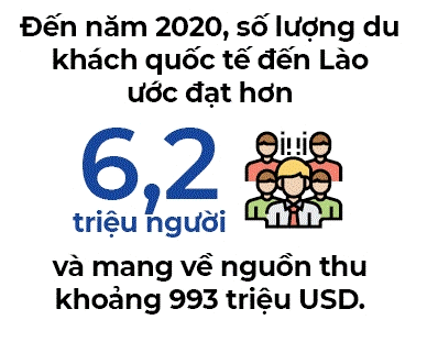 Làm ăn ở Lào - Ảnh 2. Làm ăn ở Lào - Ảnh 2.