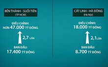 So sánh tuyến đường sắt đô thị Sài Gòn và Hà Nội