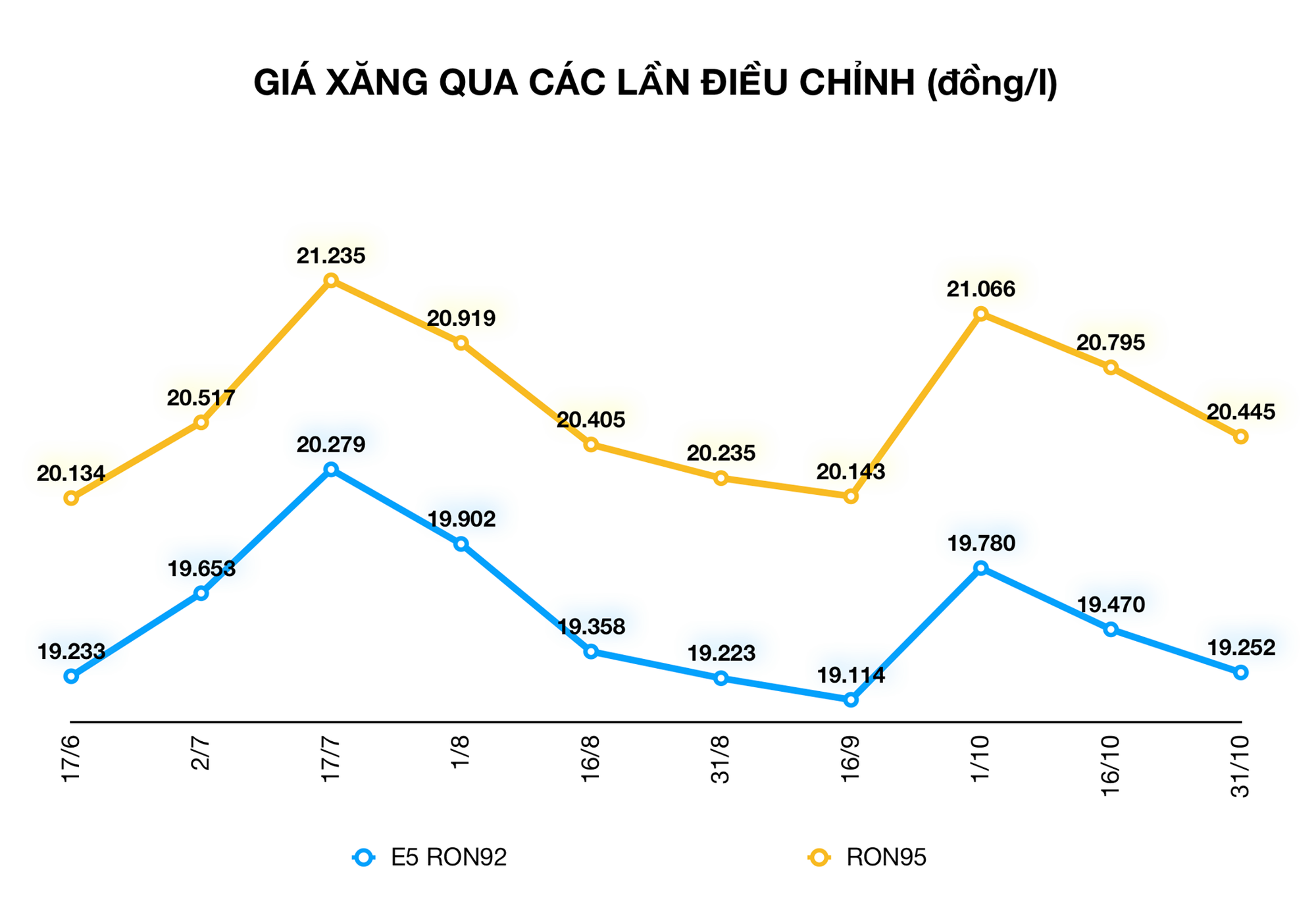 bieudo xang bieudo xang