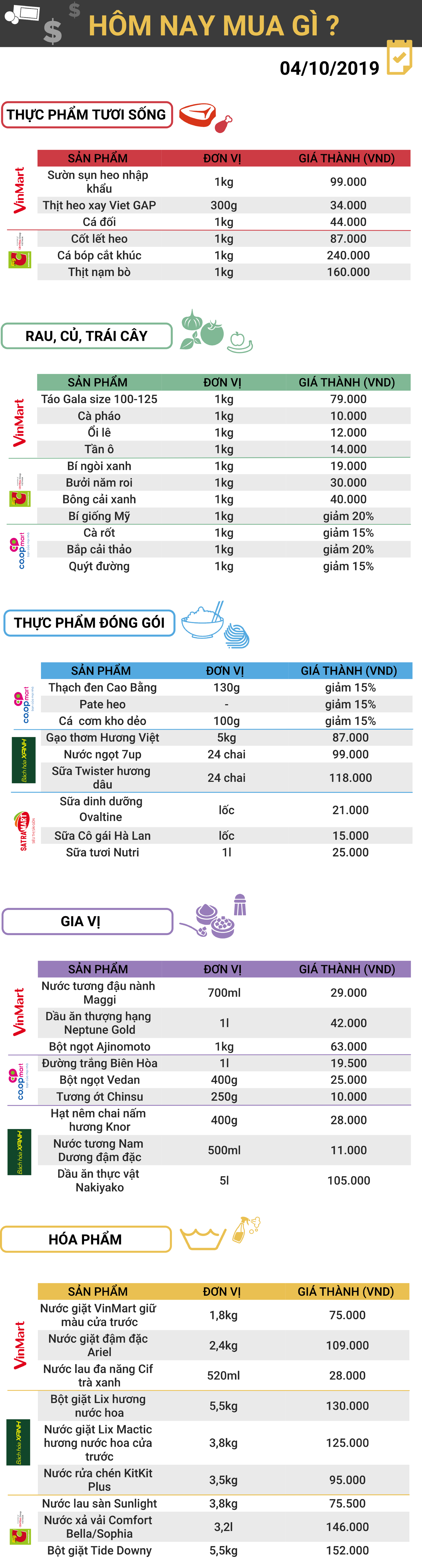 Gia ca thi truong hom nay 4:10 Gia ca thi truong hom nay 4:10