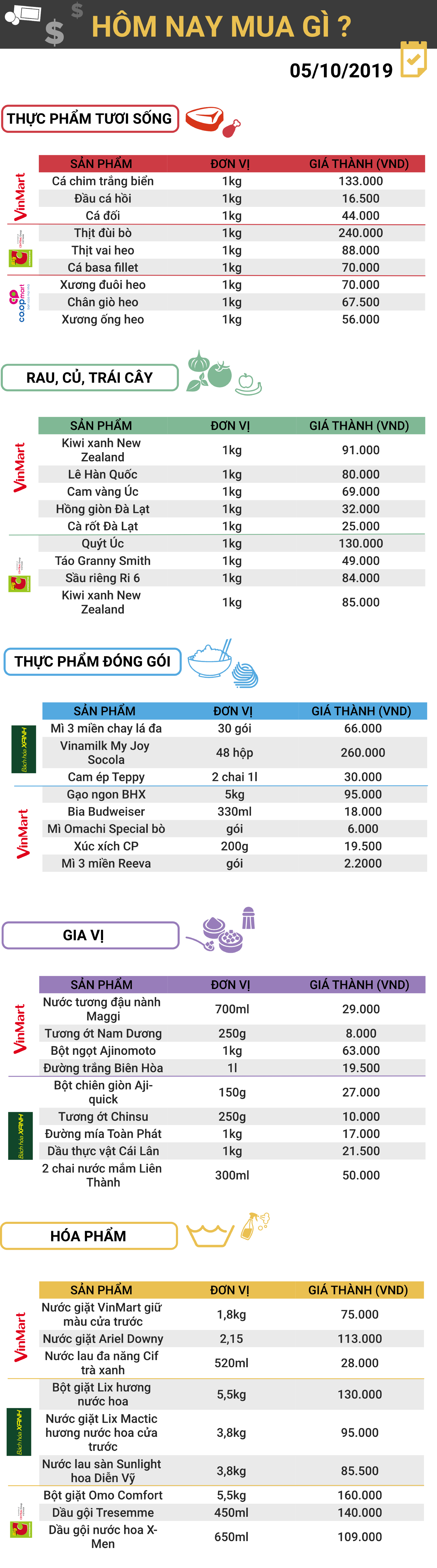 Gia ca thi truong hom nay 5:10 Gia ca thi truong hom nay 5:10