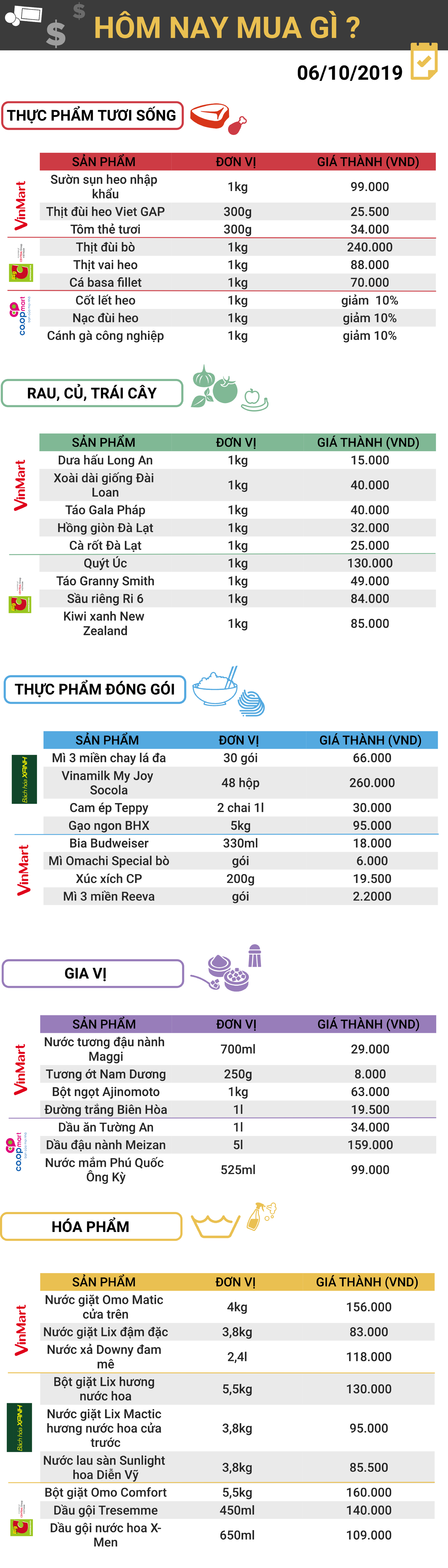 Gia ca thi truong hom nay 6:10 Gia ca thi truong hom nay 6:10