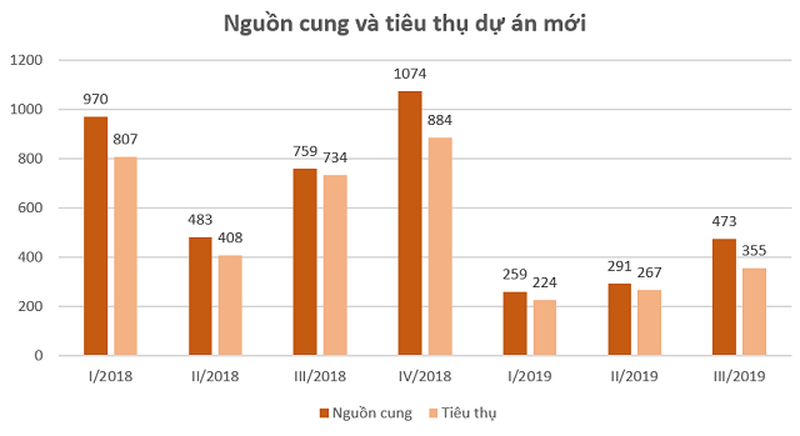 Đất nền các tỉnh giáp ranh Sài Gòn bị ảnh hưởng sau vụ Alibaba? - Ảnh 1. Đất nền các tỉnh giáp ranh Sài Gòn bị ảnh hưởng sau vụ Alibaba? - Ảnh 1.