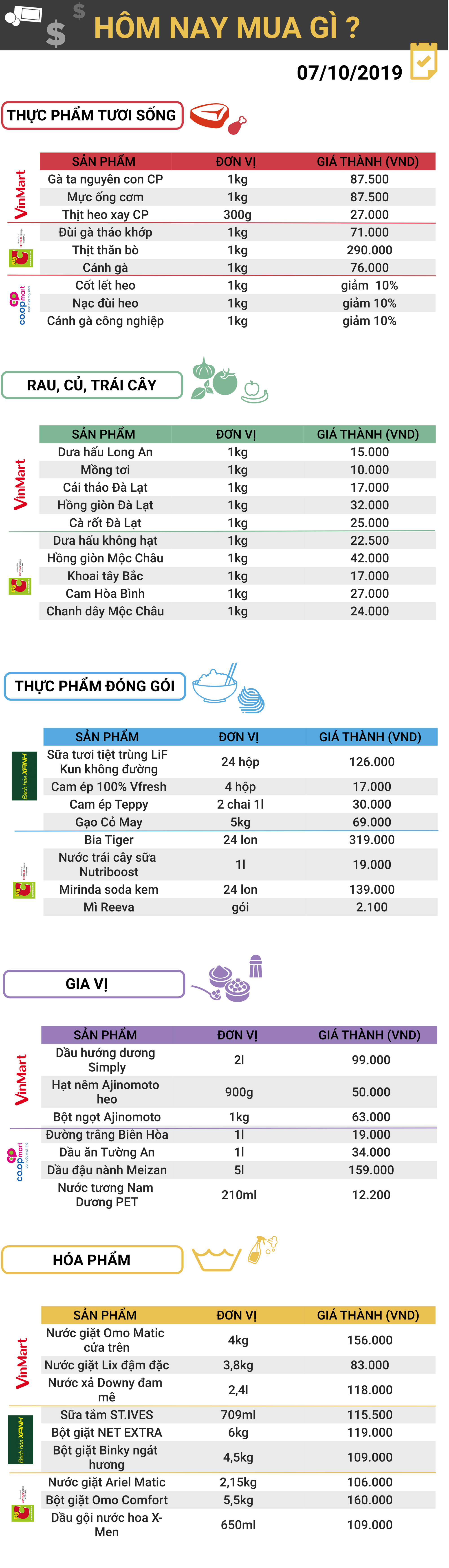 Gia ca thi truong hom nay 7:10 Gia ca thi truong hom nay 7:10