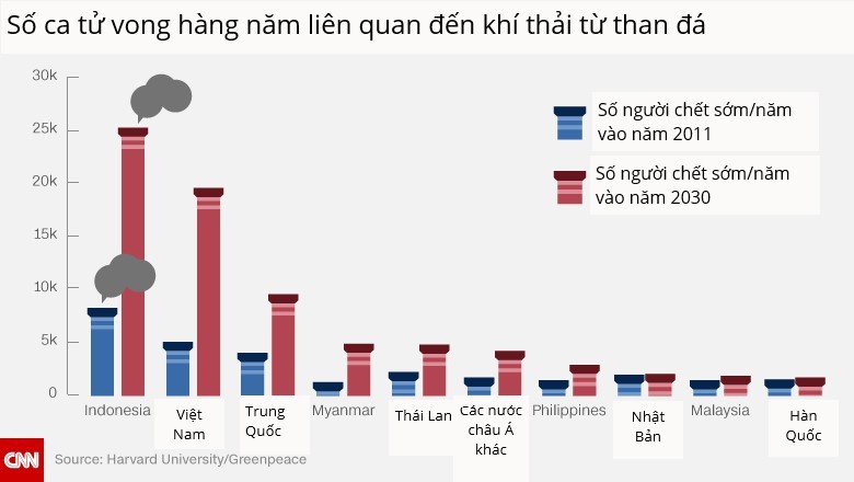 Số ca tử vong do ô nhiễm không khí ở VN có thể tăng 4 lần vào năm 2030 - Ảnh 1. Số ca tử vong do ô nhiễm không khí ở VN có thể tăng 4 lần vào năm 2030 - Ảnh 1.