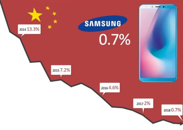 Những lý do khiến Samsung dừng sản xuất smartphone ở Trung Quốc - Ảnh 1.