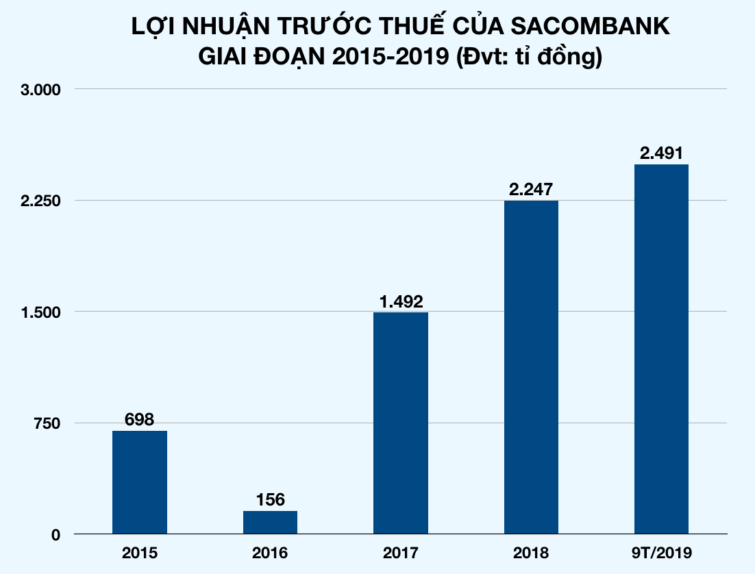 Ảnh chụp Màn hình 2019-10-07 lúc 10