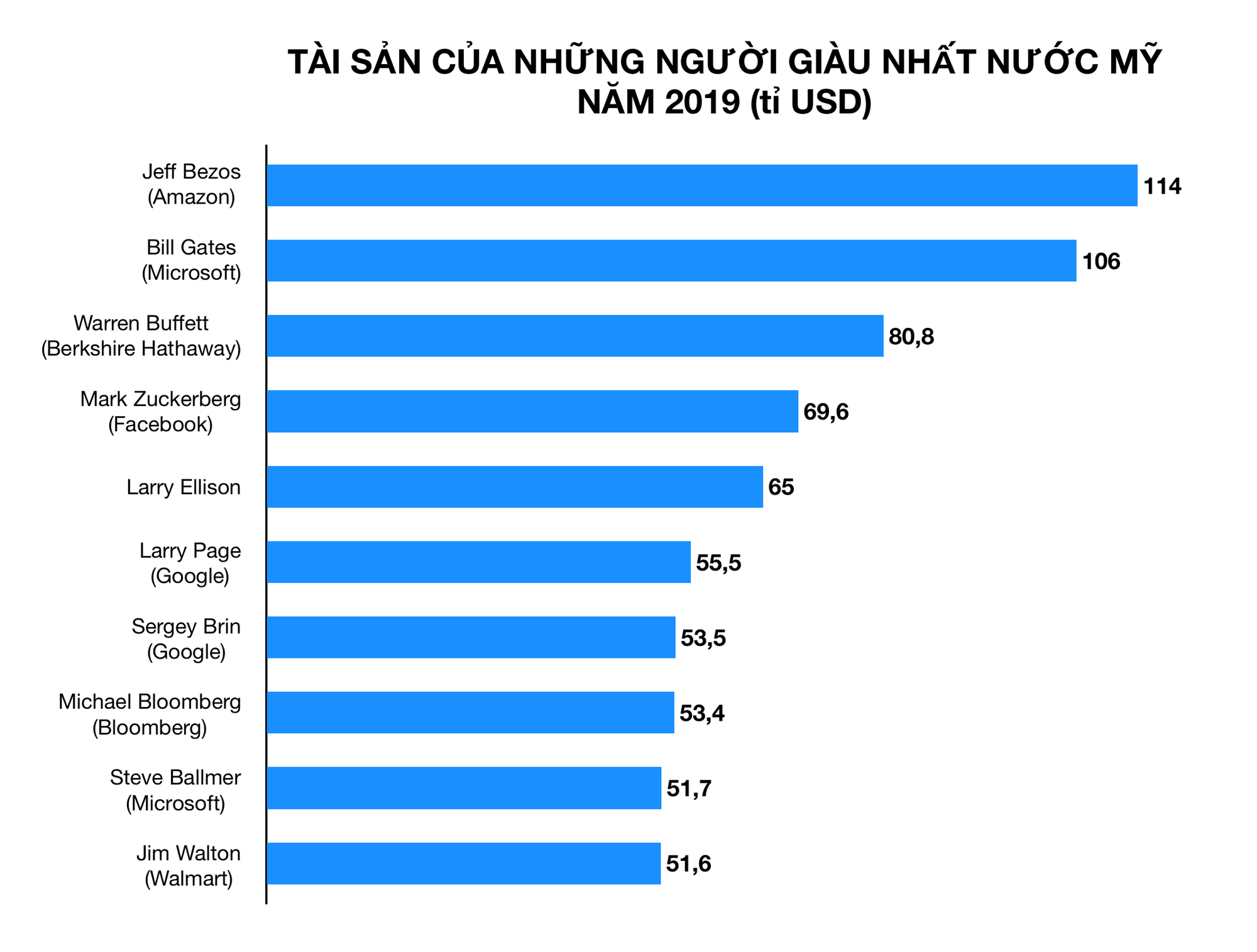 Ảnh chụp Màn hình 2019-10-07 lúc 21
