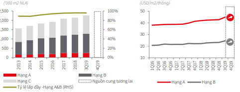 JLL-vanphong-TP HCM JLL-vanphong-TP HCM