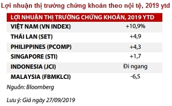 Nhà đầu tư cần làm khi tiền chảy ngày càng nhiều vào trái phiếu? - Ảnh 2. Nhà đầu tư cần làm khi tiền chảy ngày càng nhiều vào trái phiếu? - Ảnh 2.