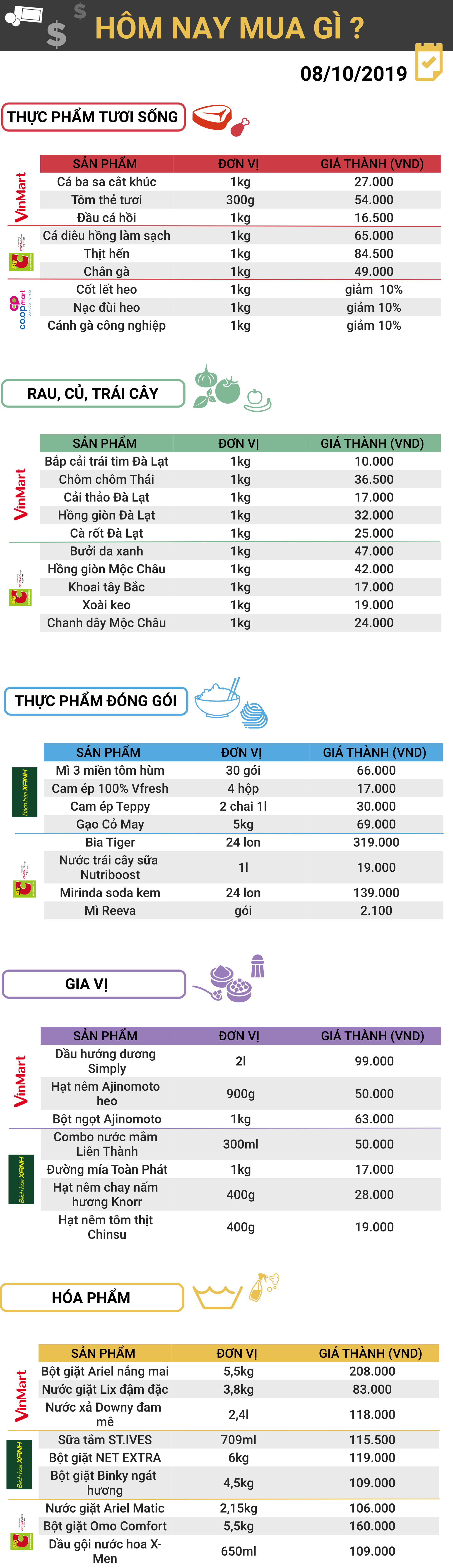 Gia ca thi truong hom nay 8:10 Gia ca thi truong hom nay 8:10