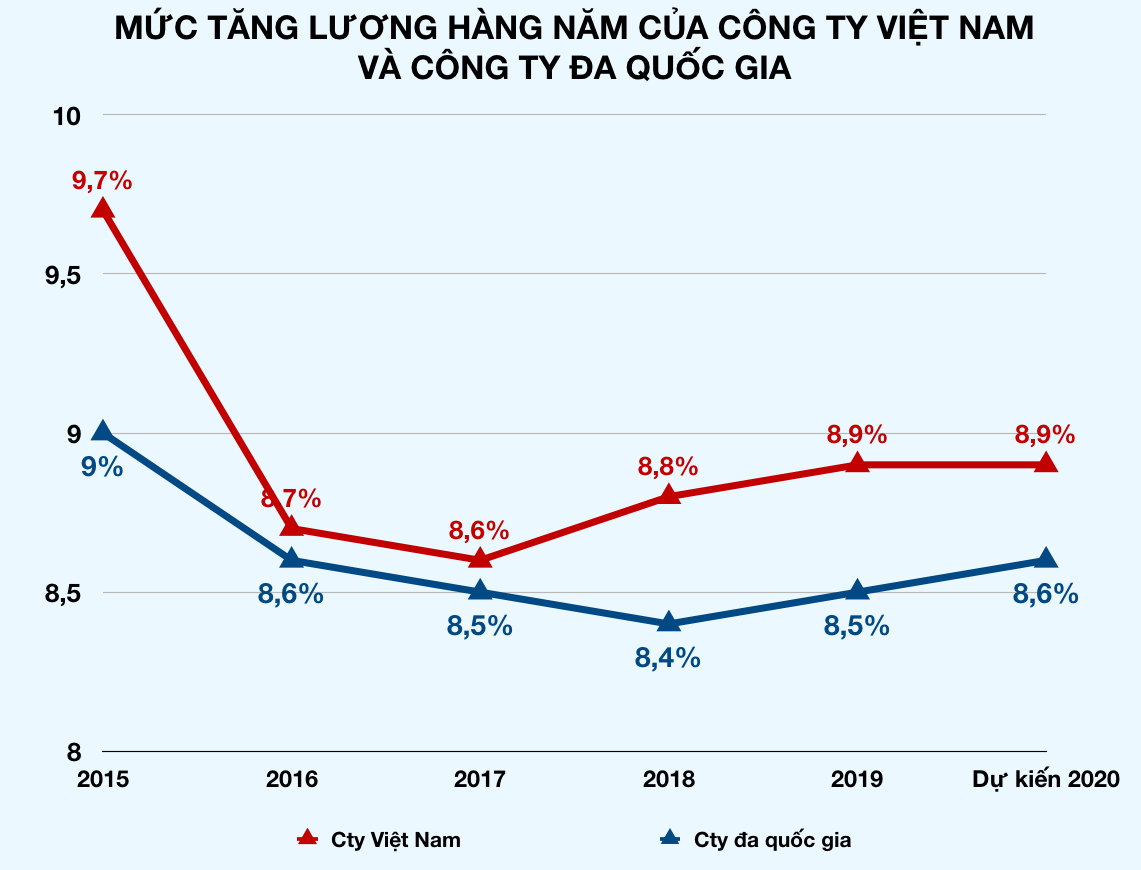 Ảnh chụp Màn hình 2019-10-09 lúc 10 Ảnh chụp Màn hình 2019-10-09 lúc 10