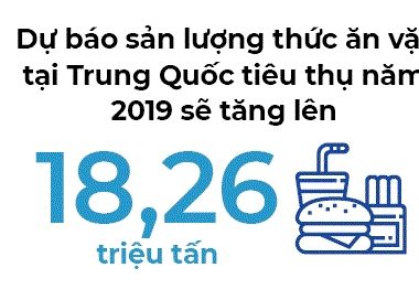Thị trường ăn vặt trăm tỉ đô của Trung Quốc: Cơ hội lớn cho sản phẩm Việt Nam - Ảnh 2. Thị trường ăn vặt trăm tỉ đô của Trung Quốc: Cơ hội lớn cho sản phẩm Việt Nam - Ảnh 2.