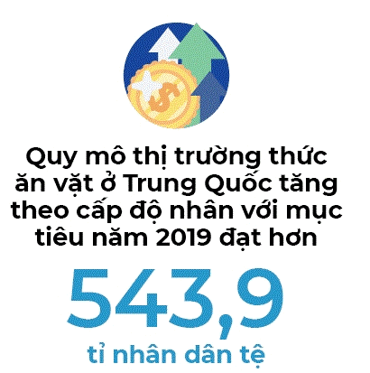 Thị trường ăn vặt trăm tỉ đô của Trung Quốc: Cơ hội lớn cho sản phẩm Việt Nam - Ảnh 4. Thị trường ăn vặt trăm tỉ đô của Trung Quốc: Cơ hội lớn cho sản phẩm Việt Nam - Ảnh 4.