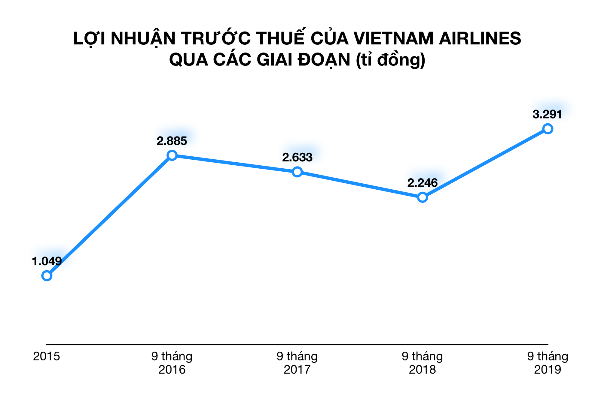 Ảnh chụp Màn hình 2019-11-01 lúc 11