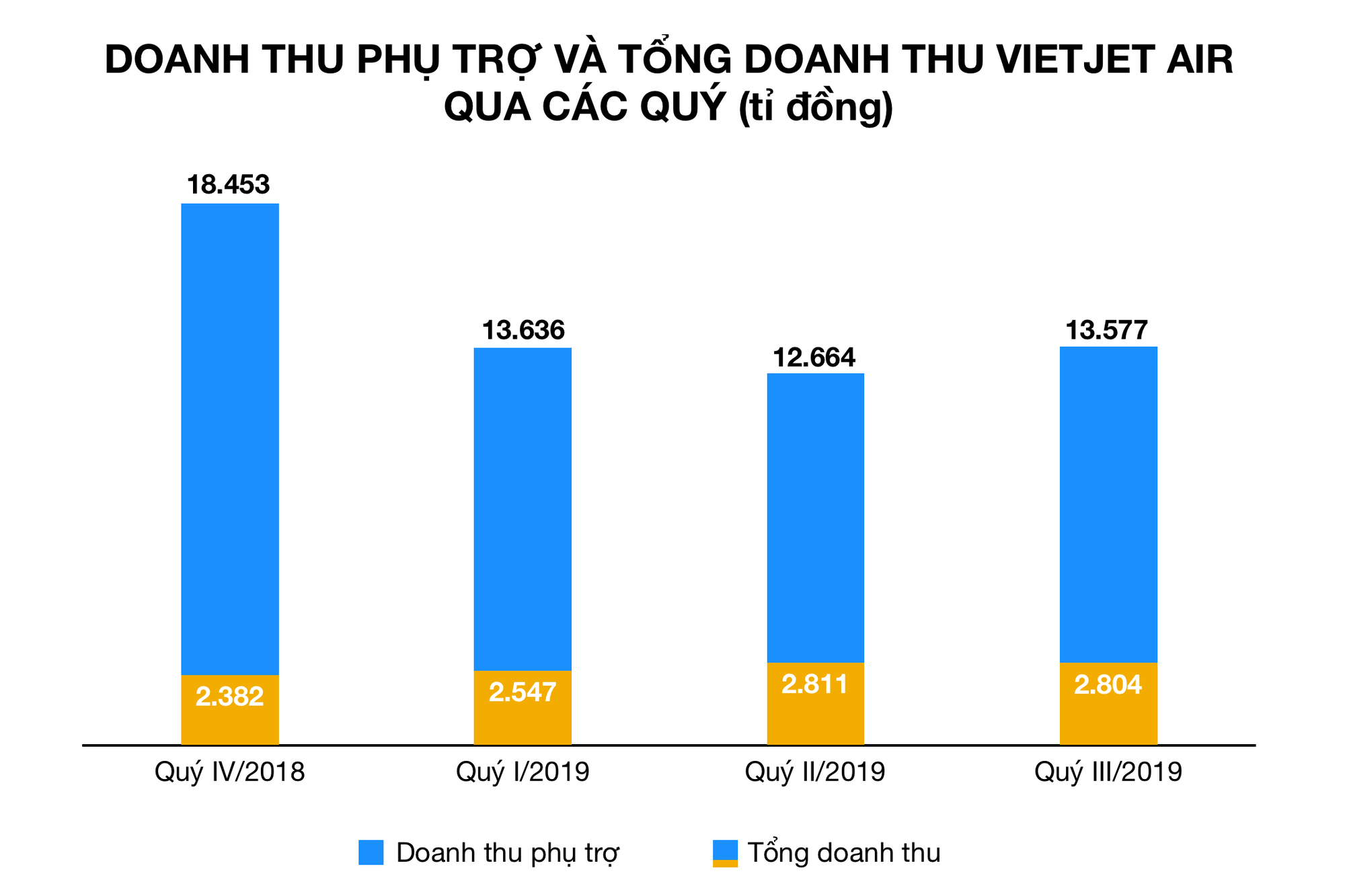Ảnh chụp Màn hình 2019-11-01 lúc 11
