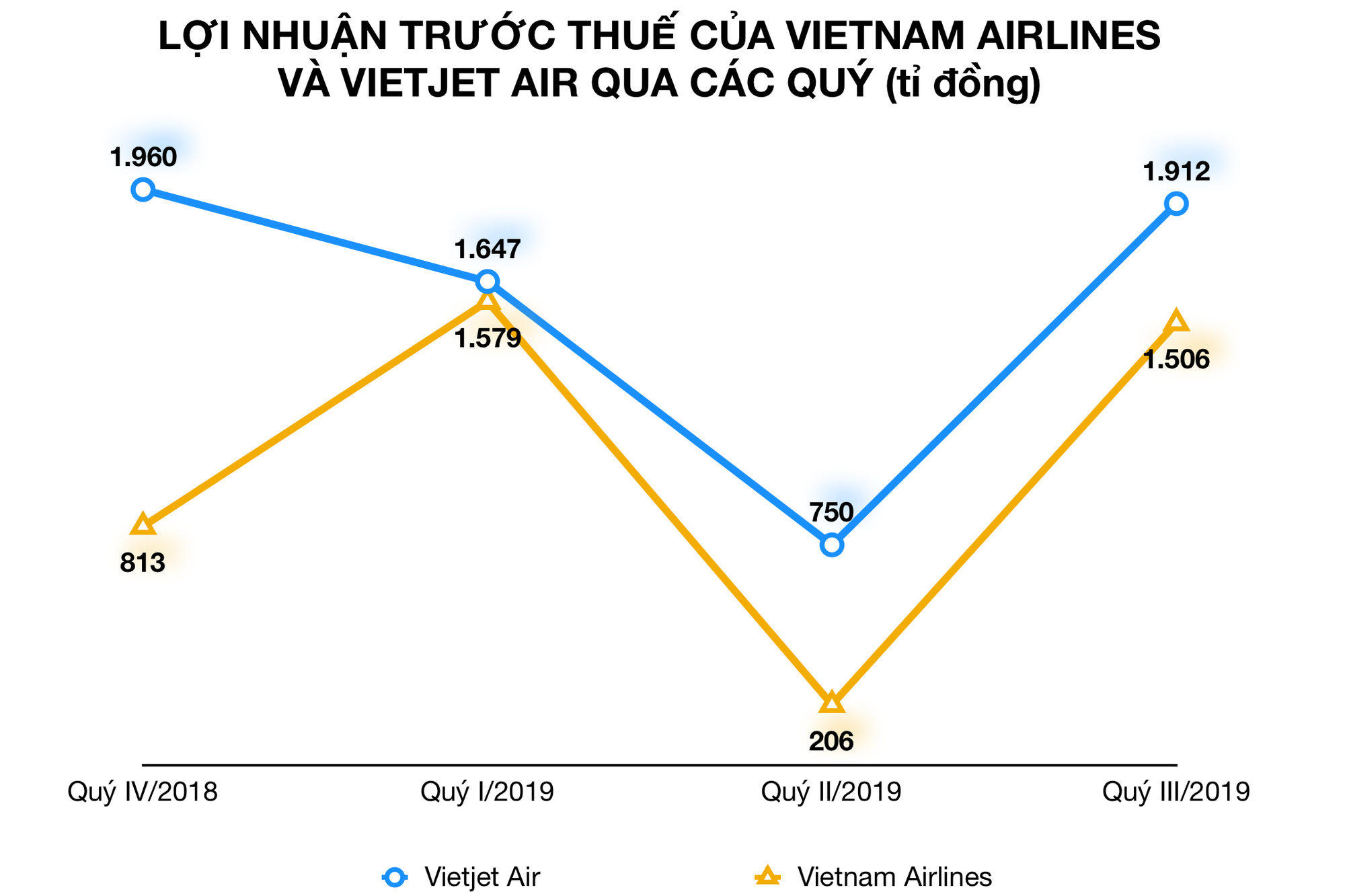 Ảnh chụp Màn hình 2019-11-01 lúc 11