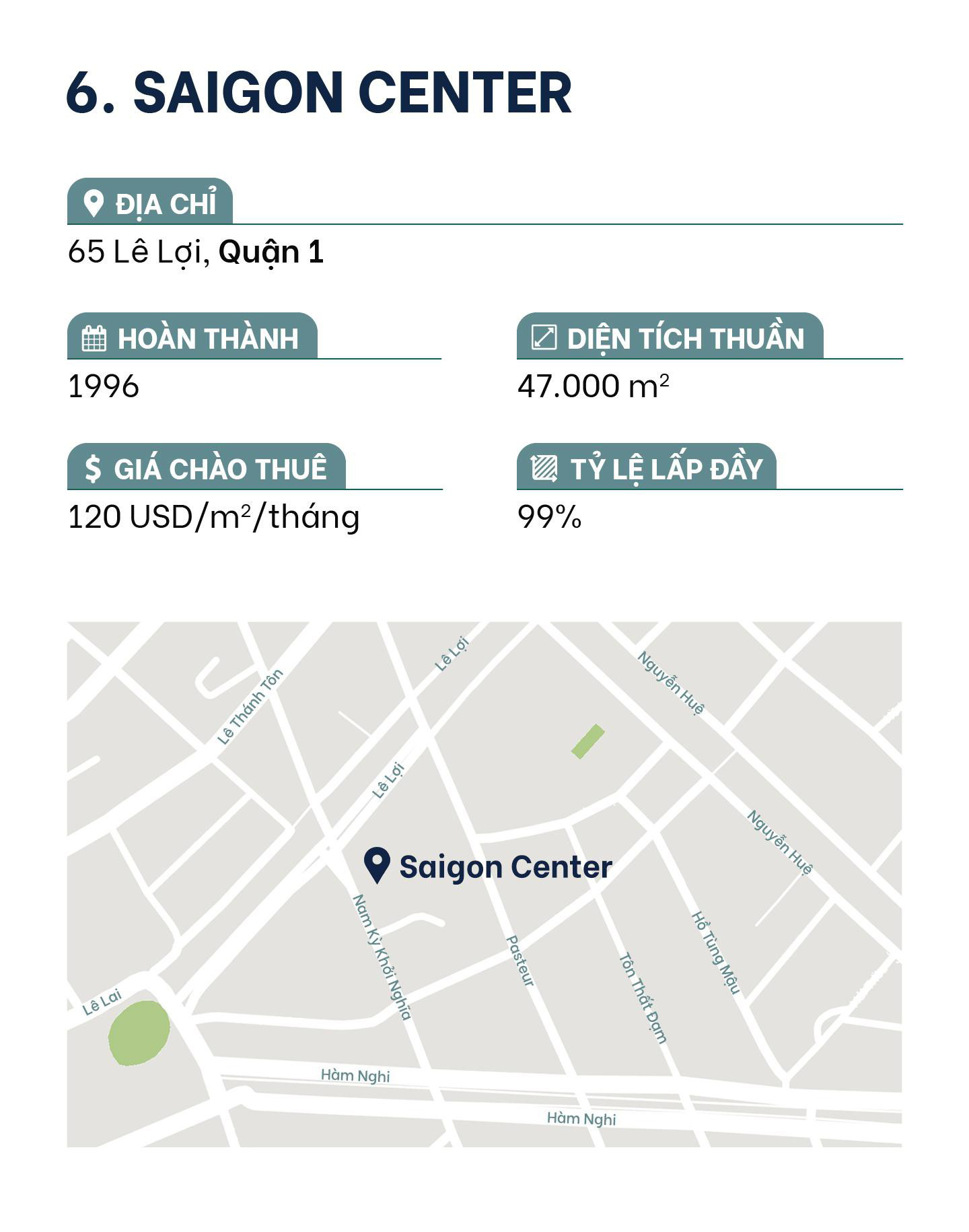 10 trung tam thuong mai co gia thue dat nhat TP.HCM hinh anh 13 