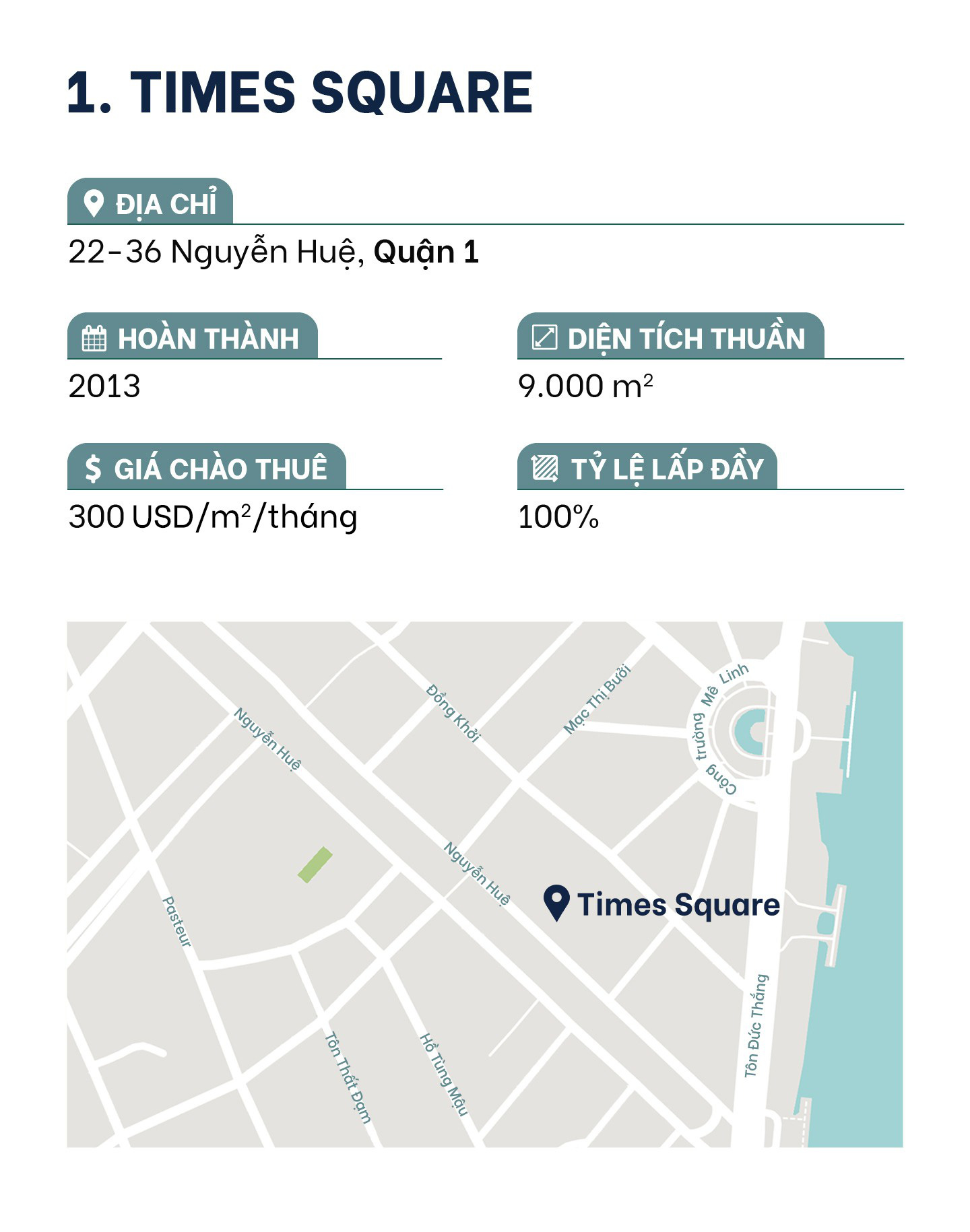10 trung tam thuong mai co gia thue dat nhat TP.HCM hinh anh 3 