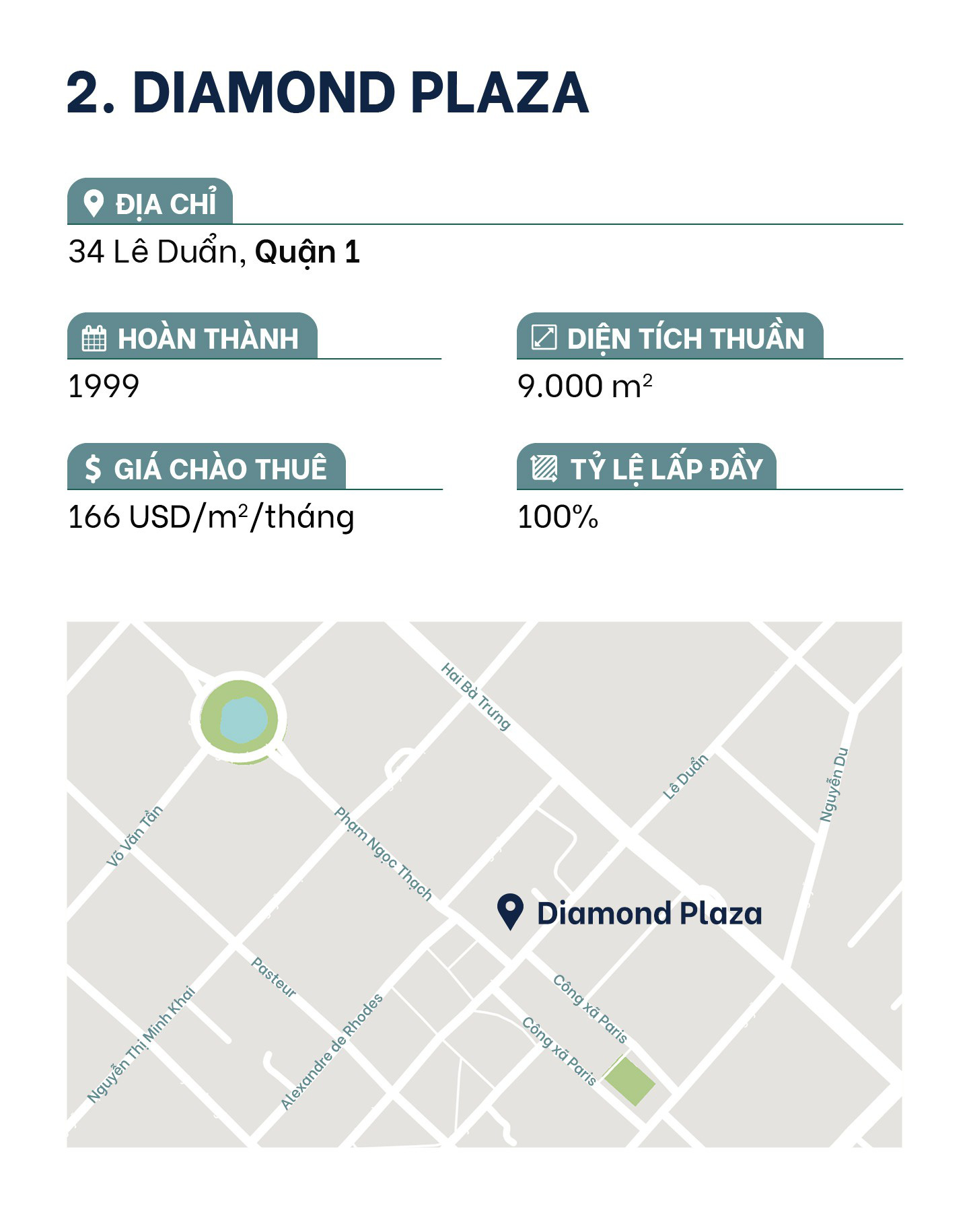 10 trung tam thuong mai co gia thue dat nhat TP.HCM hinh anh 5 
