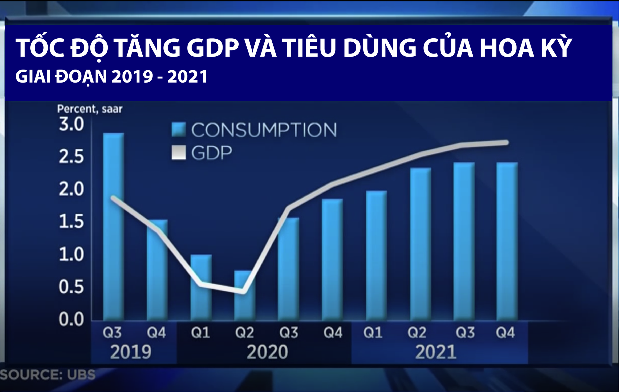 GDP vs Consumption
