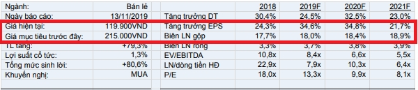 Bách Hóa Xanh có thể phải dời lại mục tiêu đạt điểm hòa vốn - Ảnh 4. Bách Hóa Xanh có thể phải dời lại mục tiêu đạt điểm hòa vốn - Ảnh 4.