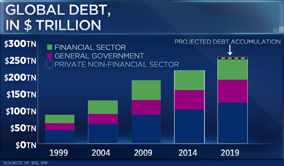 9019%20Global%20Debt%20FOR%20DIGITAL 9019%20Global%20Debt%20FOR%20DIGITAL