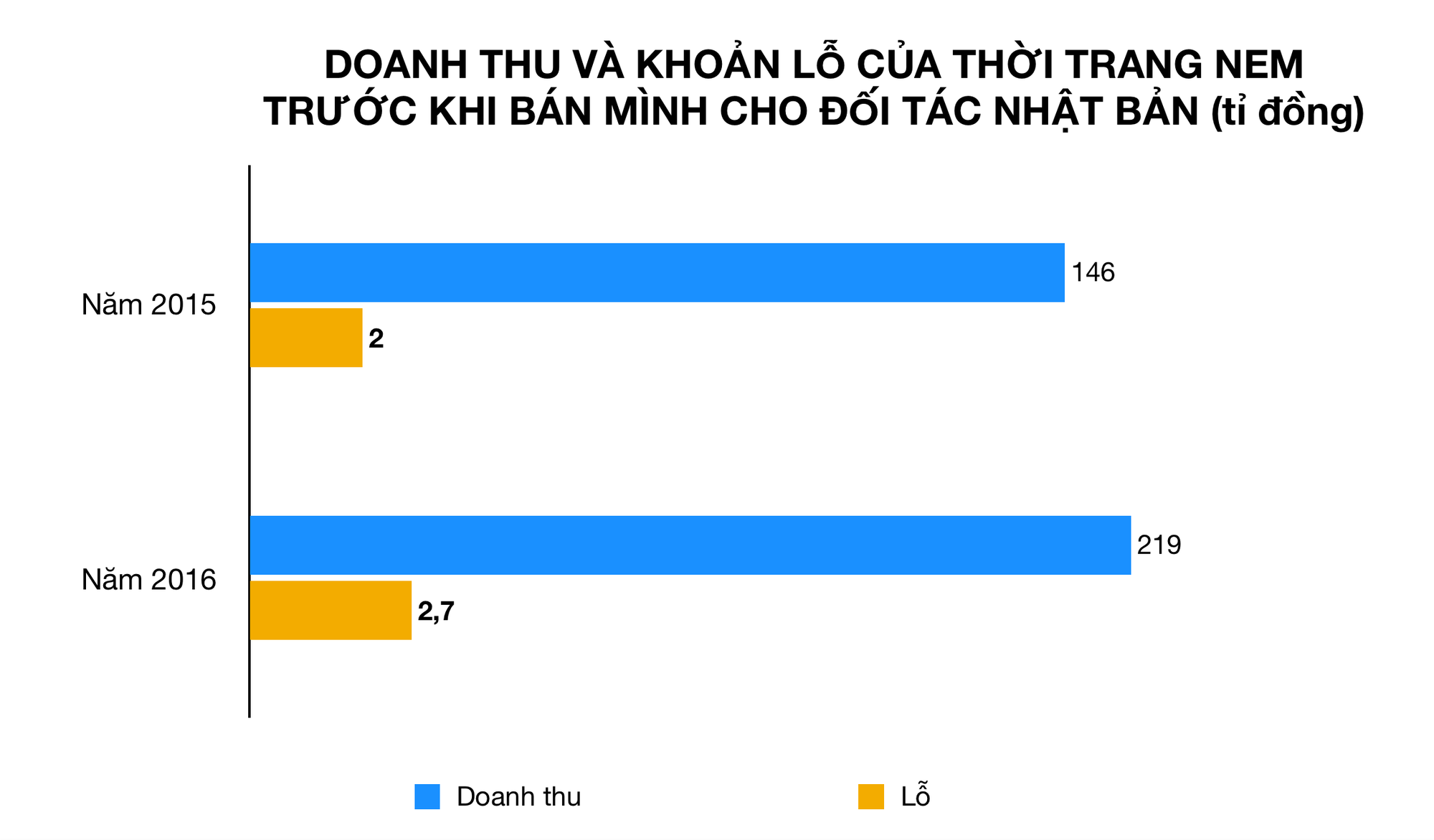 Ảnh chụp Màn hình 2019-11-16 lúc 10 Ảnh chụp Màn hình 2019-11-16 lúc 10