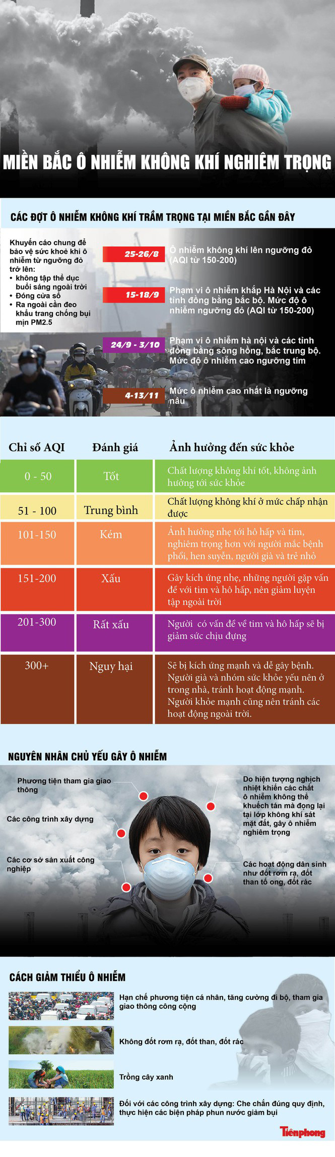 Ô nhiễm không khí tái diễn khắp miền Bắc - Ảnh 3. Ô nhiễm không khí tái diễn khắp miền Bắc - Ảnh 3.