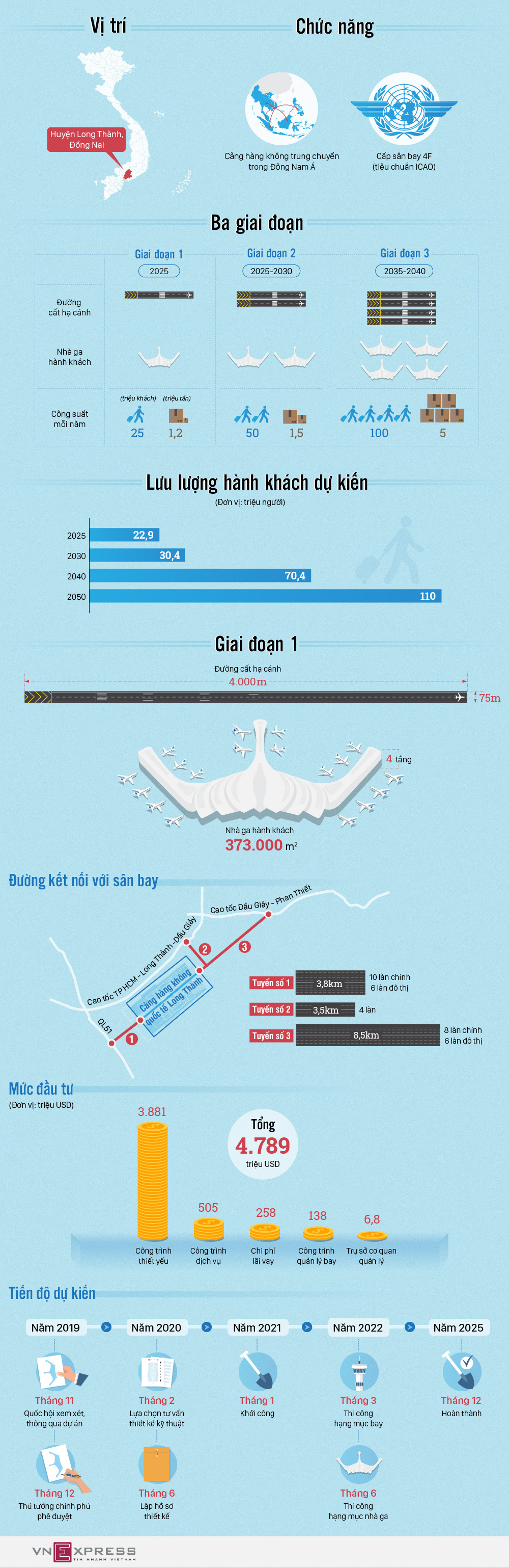 san-bay-Long-Thanh-PC-01-1573631340