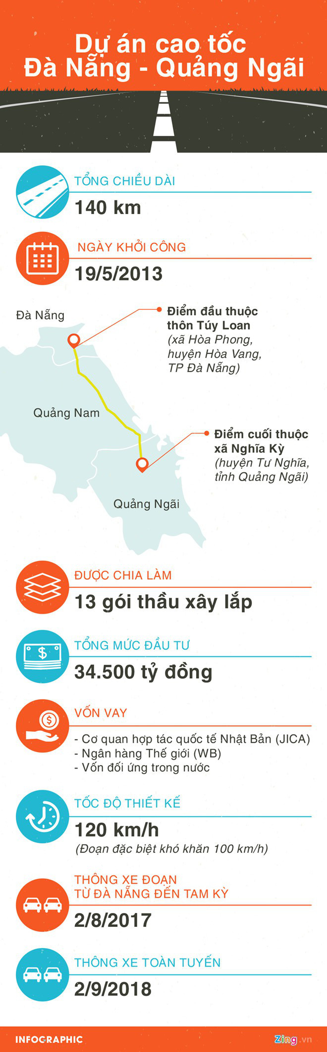 Sai phạm tại cao tốc 34.500 tỉ khiến 4 cựu cán bộ bị bắt - Ảnh 4. Sai phạm tại cao tốc 34.500 tỉ khiến 4 cựu cán bộ bị bắt - Ảnh 4.