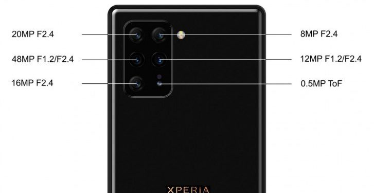 sony-quyet-tam-vuot-mat-Samsung-iPhone-2020-2