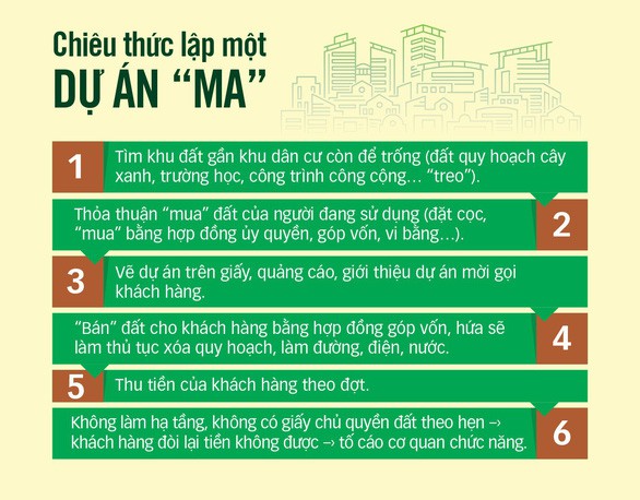 Giám đốc Angel Lina Phạm Thị Tuyết Nhung vẽ dự án ma lừa khách ra sao? - Ảnh 4. Giám đốc Angel Lina Phạm Thị Tuyết Nhung vẽ dự án ma lừa khách ra sao? - Ảnh 4.