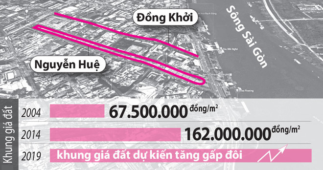 Tiền sử dụng đất sẽ tăng gấp đôi? - Ảnh 4. Tiền sử dụng đất sẽ tăng gấp đôi? - Ảnh 4.