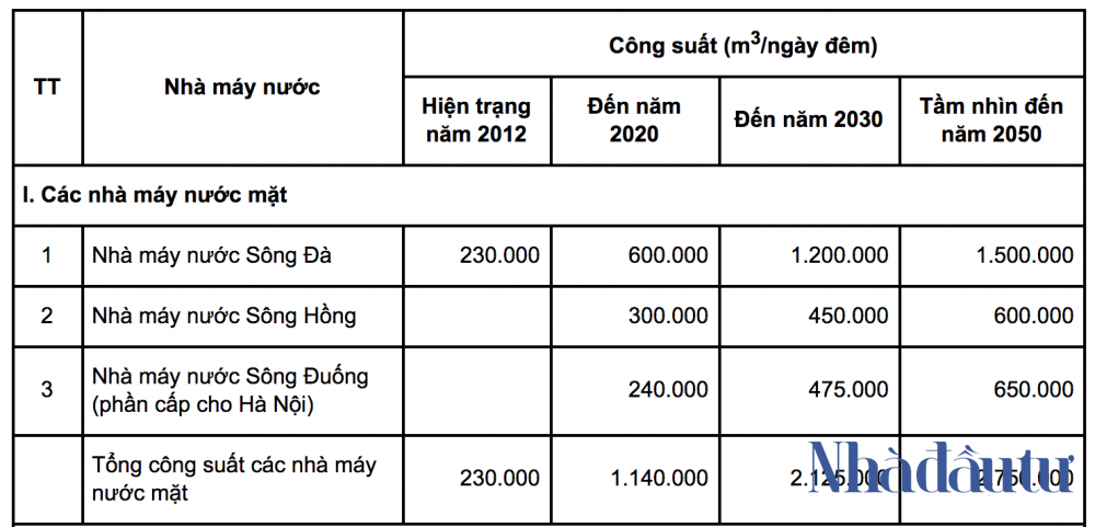 'Mặt trận' mới Sông Đà - Sông Đuống - Ảnh 4.
