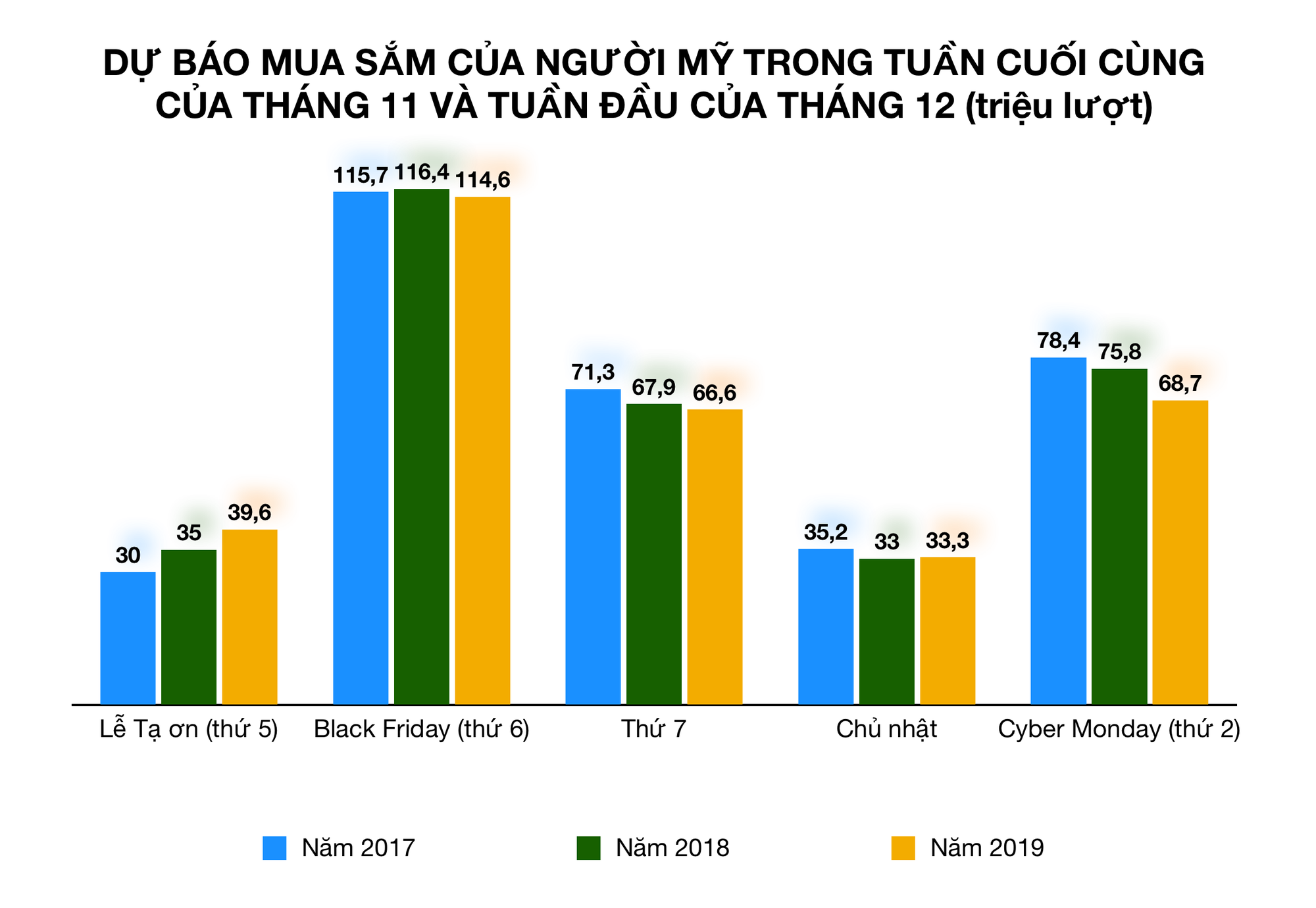 Ảnh chụp Màn hình 2019-11-28 lúc 19