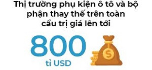 Cuộc chiến mới trên thị trường ô tô - Ảnh 4. Cuộc chiến mới trên thị trường ô tô - Ảnh 4.