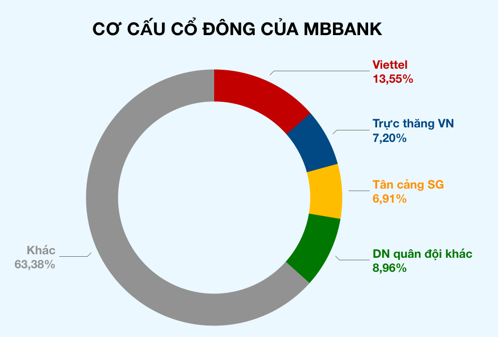 Ảnh chụp Màn hình 2019-11-29 lúc 12