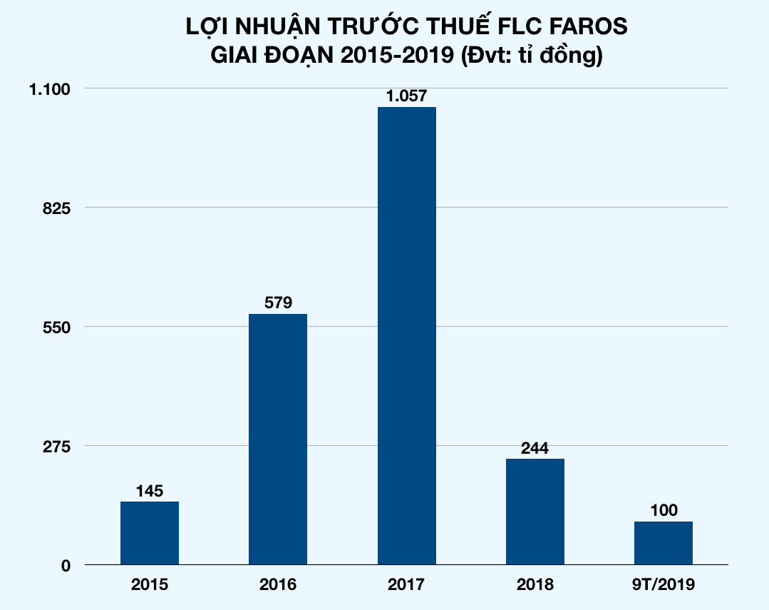 Ảnh chụp Màn hình 2019-11-03 lúc 18 Ảnh chụp Màn hình 2019-11-03 lúc 18