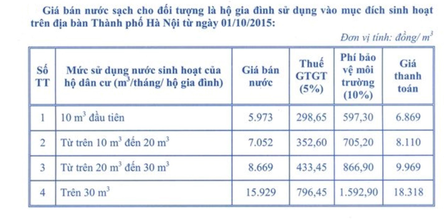 gia-nuoc-song-duong-dat-gap-doi-van-dan-ha-noi-ganh-nuoc-gia-dat-1