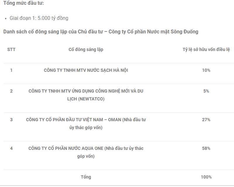 2.000 tỉ thâu tóm nước sông Đuống, Hà Nội tăng giá, đại gia Thái hưởng lợi - Ảnh 1. 2.000 tỉ thâu tóm nước sông Đuống, Hà Nội tăng giá, đại gia Thái hưởng lợi - Ảnh 1.