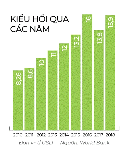 Người Việt di dân: Cửa tốt và cửa xấu - Ảnh 2.