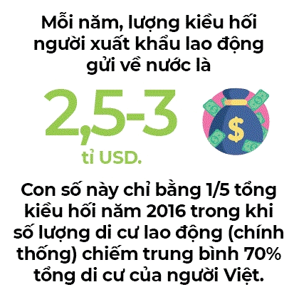 Người Việt di dân: Cửa tốt và cửa xấu - Ảnh 4.