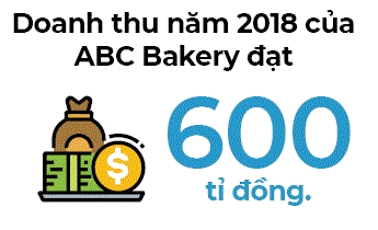 Nhờ Kao, ABC bước sang trang mới - Ảnh 2. Nhờ Kao, ABC bước sang trang mới - Ảnh 2.