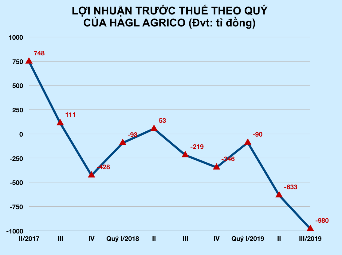 Ảnh chụp Màn hình 2019-11-06 lúc 11 Ảnh chụp Màn hình 2019-11-06 lúc 11