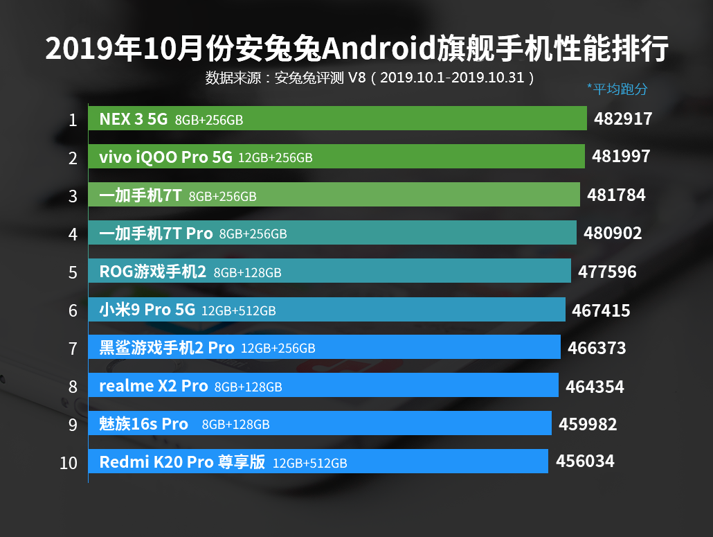 top-dien-thoai-Android-thang-10-2 top-dien-thoai-Android-thang-10-2