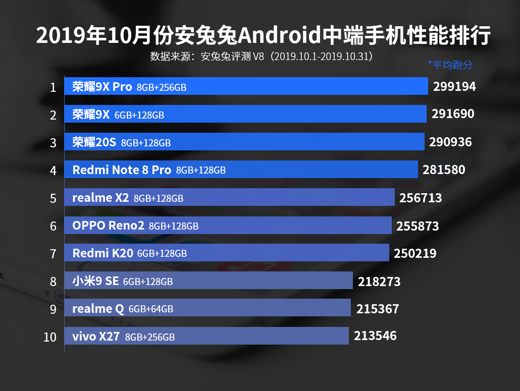 top-dien-thoai-Android-thang-10-4 top-dien-thoai-Android-thang-10-4
