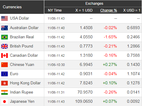 987