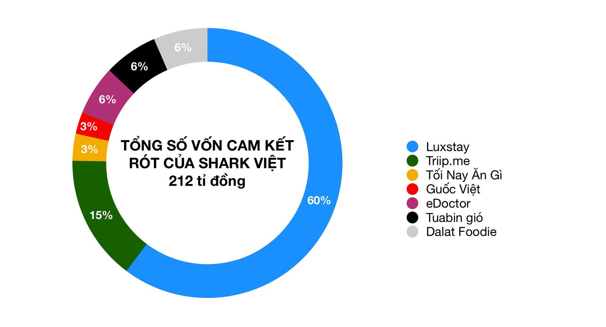 Ảnh chụp Màn hình 2019-11-07 lúc 11