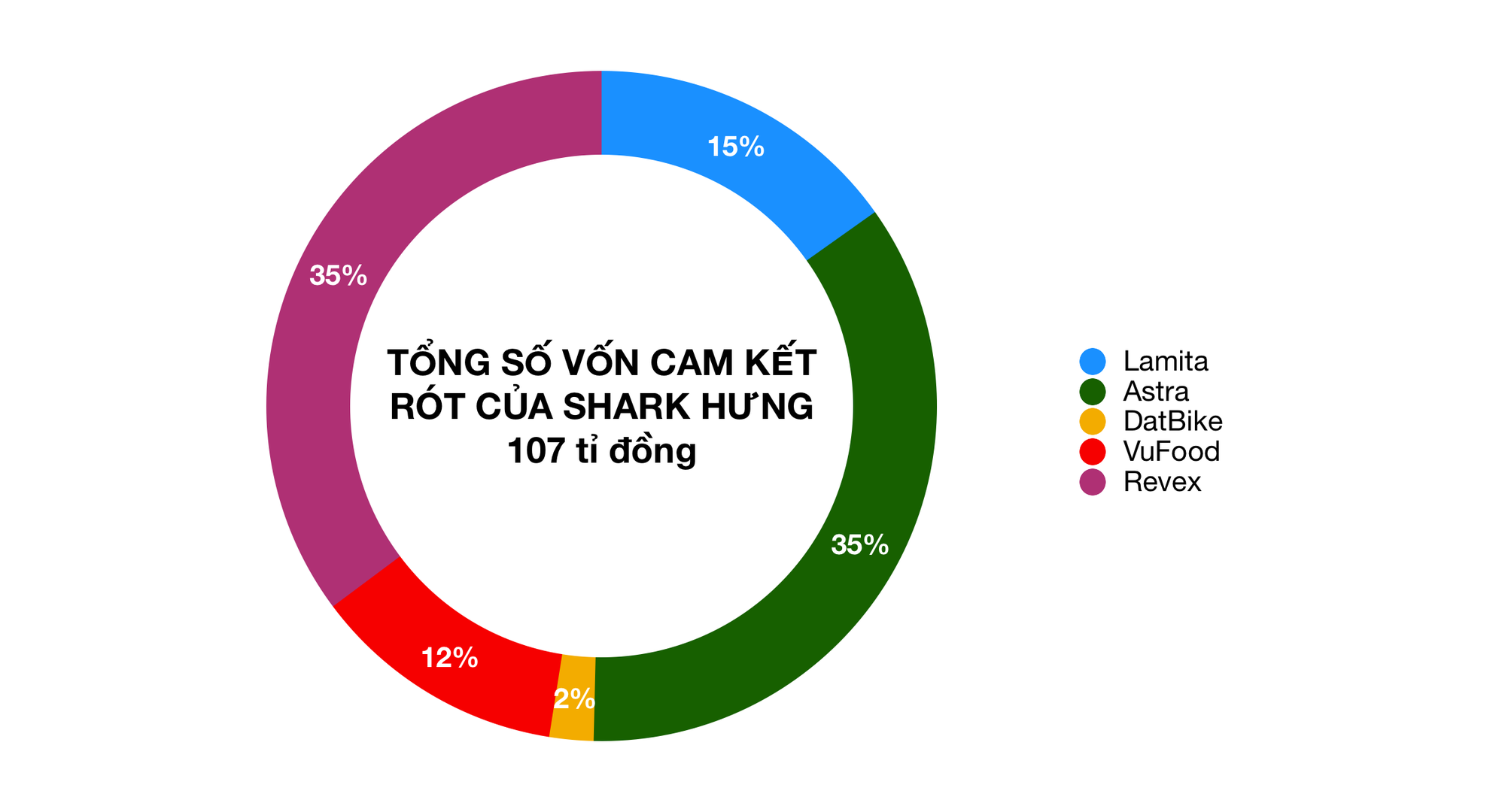 Ảnh chụp Màn hình 2019-11-07 lúc 11